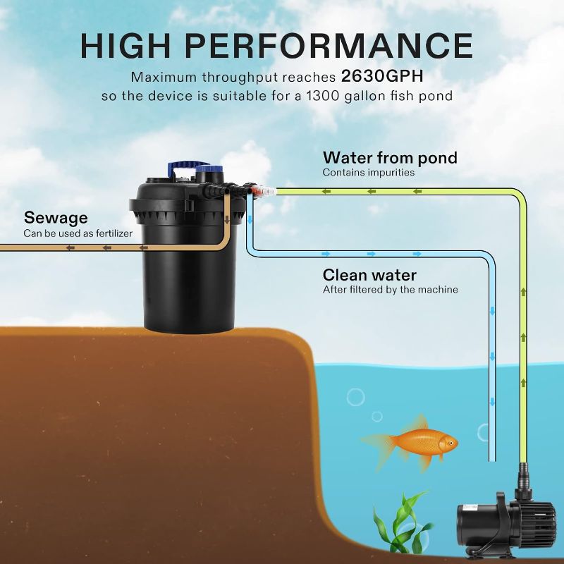 Photo 6 of (READ FULL POST) Bio Pressure Pond Filter, up to 2600 Gallons, Pond Filter System with Convenient Cleaning Crank Handle Black