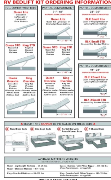 Photo 1 of Hatchlift Products RV Bedlift Kit - King – Heavy King/Particle Board Deck