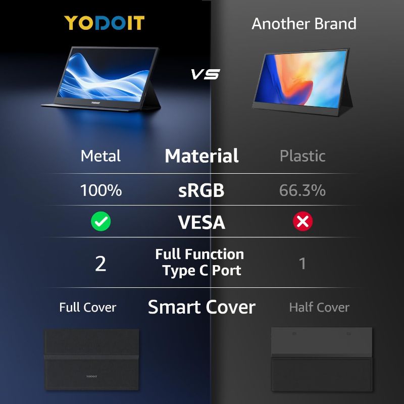 Photo 4 of (READ FULL POST) Yodoit Portable Monitor for Laptop 1920×1080 15.6" FHD Travel Monitor Screen IPS Display with USB Type C Port and Speakers with Smart Cover Metal Monitor Compatible with PC, MacBook, Xbox (Black)
