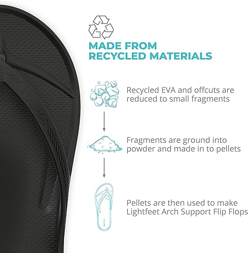 Photo 2 of  9W/8M Arch Support Flip Flops – Australian Podiatrists Designed FlipFlops for Women & Men Prevent Tired Aching Legs | Unisex Orthotic Plantar Fasciitis Flip Flops Made From Recycled Materials
