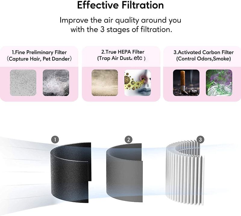 Photo 1 of Koios Air Purifier for Large Room With High CARD Rate, Portable Desktop Air Purifier With H13 True HEPA Filter and 3 Modes for Travelling Small Room, Bedroom, Home,Office
