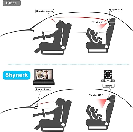 Photo 1 of Baby Car Mirror, 4.3'' HD Night Vision Function Car Mirror Display, Safety Car Seat Mirror Camera Monitored Mirror with Wide Crystal Clear View, Aimed at Baby, Easily Observe The Baby’s Move