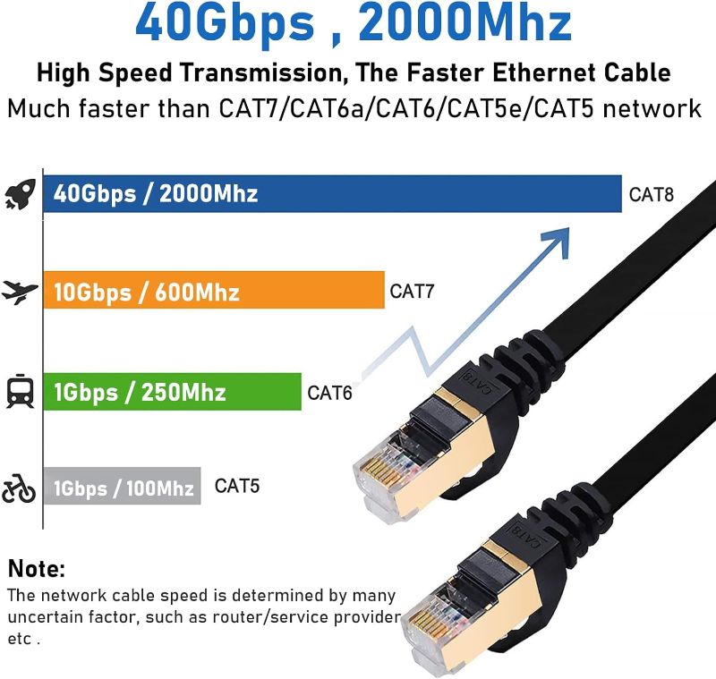 Photo 1 of  Cat 8 Ethernet Cable 6 FT 2-Pack, 40Gbps 2000MHz Cat8 High Speed Flat Internet Network Patch Cord, SFTP Shielded LAN Wire with Gold Plated RJ45 Connector, Outdoor&Indoor, for Router- 6FT Black set 2