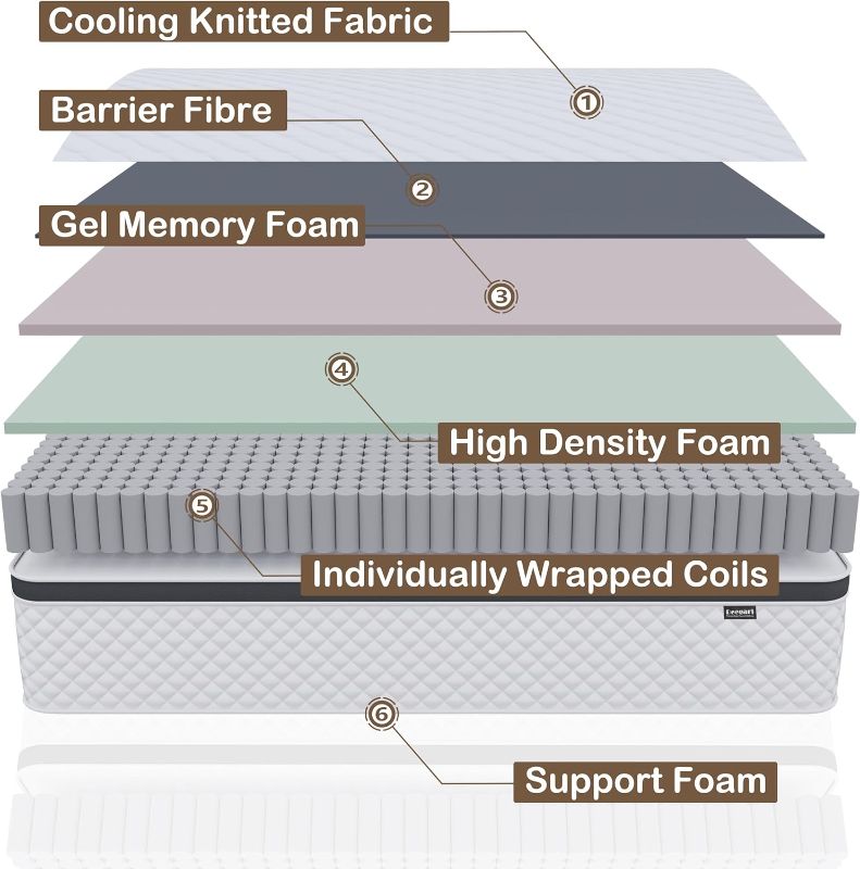 Photo 3 of ***STOCK PHOTO REFERENCE ONLY***Queen Mattress, Gel Memory Foam Hybrid Mattress in a Box,Motion Isolation Individually Pocket Innerspring ,Pressure Relief,Back Pain Relief,