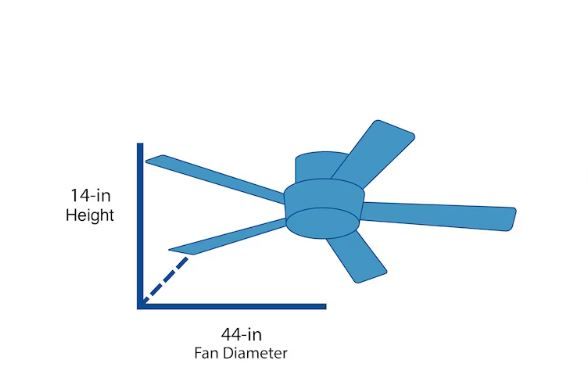 Photo 4 of (READ FULL POST) Harbor Breeze Mayfield 44-in Bronze with Java/Cinnamon Blades LED Indoor Flush Mount Ceiling Fan with Light (5-Blade)
