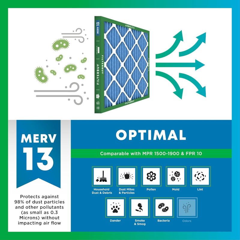 Photo 1 of Filterbuy 8x14x1 Air Filter MERV 13 Optimal Defense , Pleated HVAC AC Furnace Air Filters Replacement (Actual Size: 7.50 x 13.50 x 0.75 Inches)