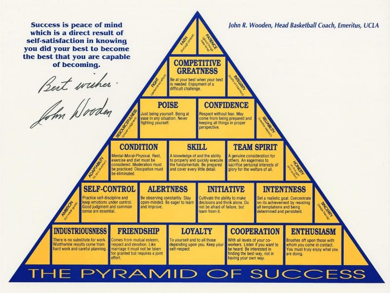 Photo 1 of John R. Wooden Motivational Poster The Pyramid of Success Canvas Poster Wall Art Decor Print for Living Room Bedroom Decoration Unframe 8×10 inches