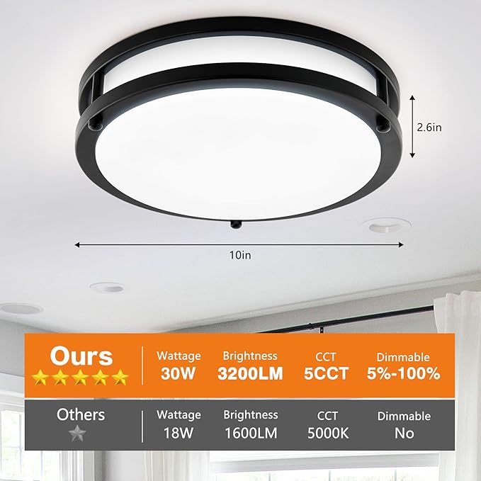 Photo 1 of 10Inch 30W LED Flush Mount Ceiling Light Fixtures Black, Ultra Bright 3200LM Dimmable Ceiling Lights, 5CCT 2700K 3000K 4000K 5000K 6500K, Ceiling Lamps for Kitchen Hallway Bedroom Bathroom