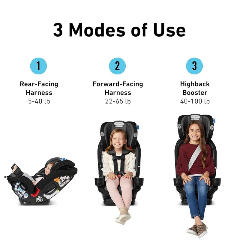 Photo 1 of (FAIR) MANUFACTURED 08/17/2024  Graco SlimFit3 LX 3-in-1 Car Seat manufactured 08/17/24