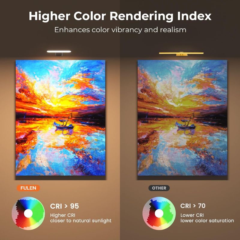 Photo 1 of High Brightness & Adjustable: Featuring 20 LEDs delivering 300lm, our picture lights exceed typical market brightness (100-200lm). CRI >95% ensures superior color reproduction and reduces eye fatigue