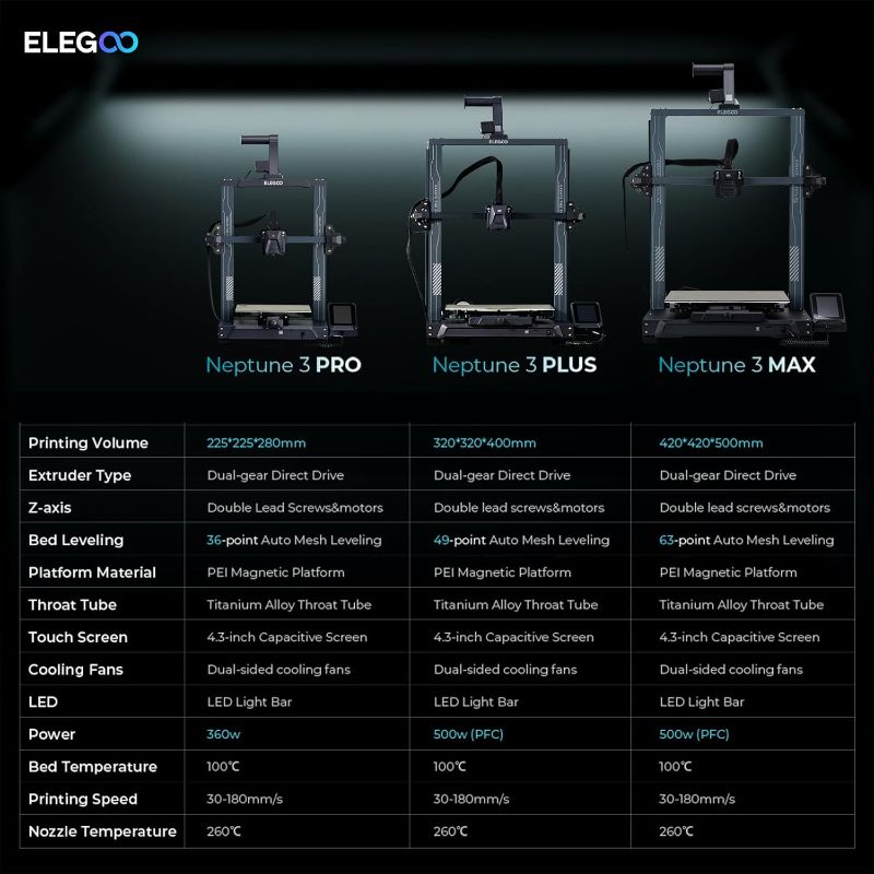 Photo 3 of ***ASSEMBLY REQUIRED TO TEST - UNTESTED***
ELEGOO Neptune 3 Max 3D Printer, Auto Leveling FDM 3D Printer with Direct Drive Extruder, Dual Lead Screw Drive and Removable Touchscreen, 16.53x16.53x19.68 Inches Large Printing Size1035218490
