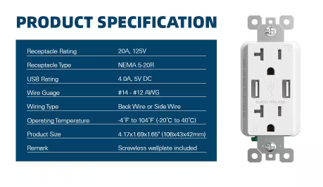 Photo 1 of 4 Amp USB Dual Type A In-Wall Charger with 20 Amp Duplex Tamper Resistant Outlet, Wall Plate Included, White