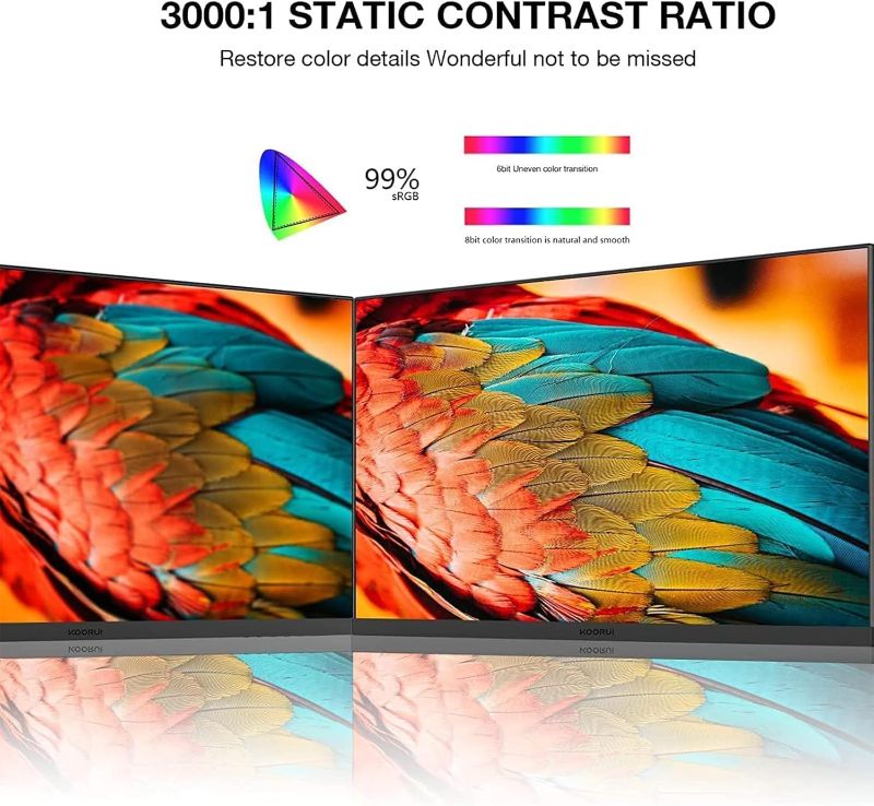 Photo 1 of KOORUI 22 Inch Computer Monitor FHD 1080P 75Hz PC Screen VA Panel 3000:1 Contrast Ratio LCD Display with Adpitive sync (HDMI/VGA/VESA Compatible 75x75mm) Black 22N1
