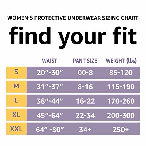 Photo 1 of Amazon Basics Incontinence & Postpartum Underwear for Women, Maximum Absorbency, Large, 18 Count, 1 Pack (Previously Solimo)