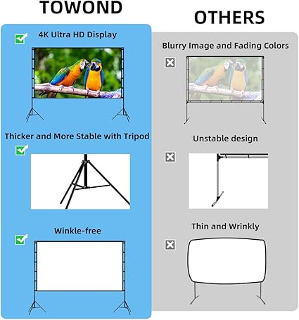 Photo 1 of Projector Screen and Stand, Towond 120 inch
