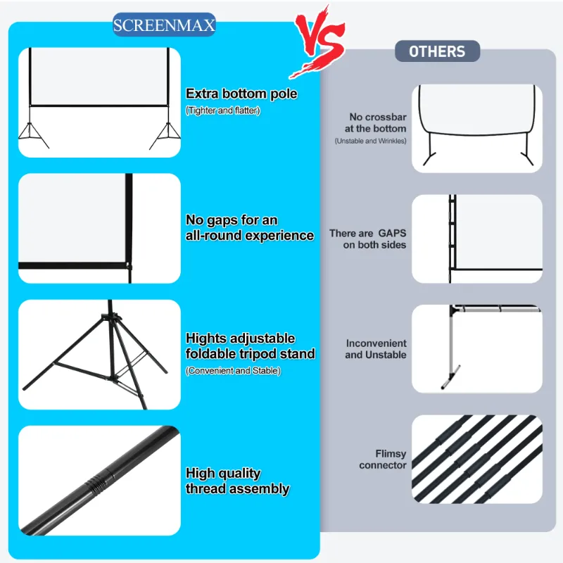 Photo 1 of \ SCREENMAX 120 inch Foldable Projector Screens with Portable Carry Bag, 16:9 4k HD Rear Front Wrinkle-Free Projection Screen for Movie Night and Indoor Home Theater