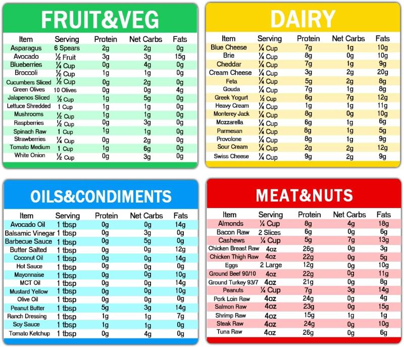 Photo 1 of Diet Cheat Sheet Quick Guide Fridge Magnet Reference Charts for Kitchen,6 * 5 inch,4 Pcs
