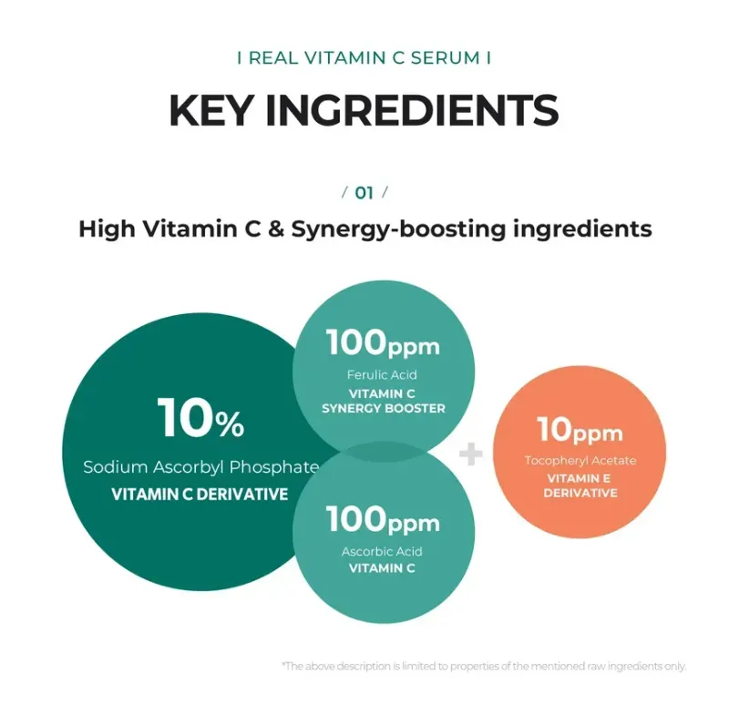 Photo 1 of Vitamin C Serum Enriched With 22% Of Sodium Ascorbyl Phosphate And Niacinamide Removes Blemishes Brightens Dull Skin Tone & Nourishes Tired Skin To Reveal A Healthy-Looking Complexion