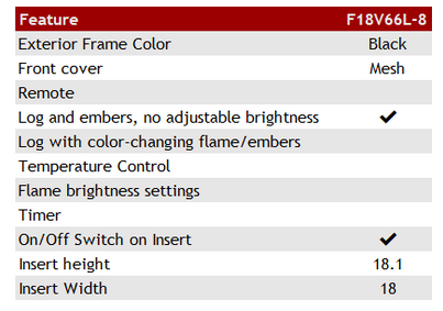 Photo 1 of 18" ELECTRICAL FIRE PLACE INSERT 