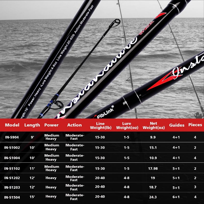 Photo 1 of (PARTS) (NOT A COMPLETE SET) Fiblink Surf Spinning Fishing Rod Carbon Travel Surf Rod 4 Piece Saltwater Spinning Fishing Rod 15'