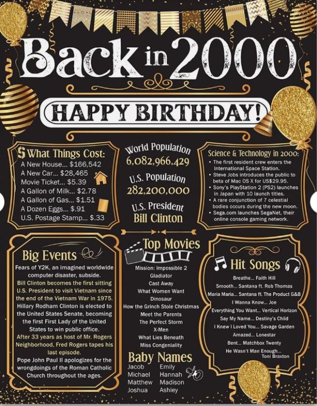 Photo 1 of 26th Birthday Decorations 2000 Back in 2000 Poster 11x14 Unframed Party Gift