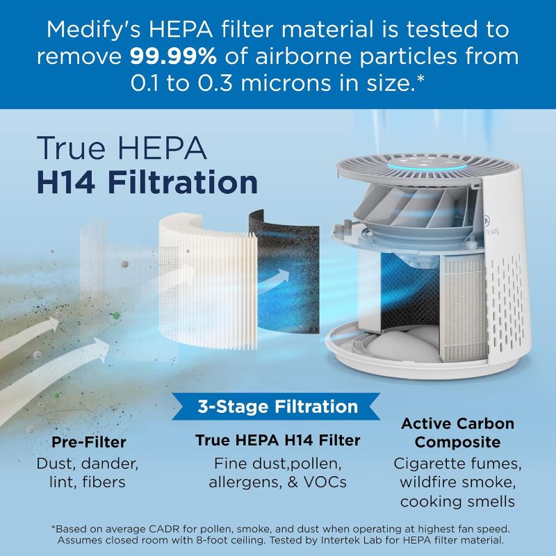 Photo 1 of Medify MA-12 PRO Air Purifier with True HEPA H13 Filter | 405 ft² per Hour for Smoke, Odors, Pollen, Pets | Removal to 0.1 Microns | White, 1-Pack