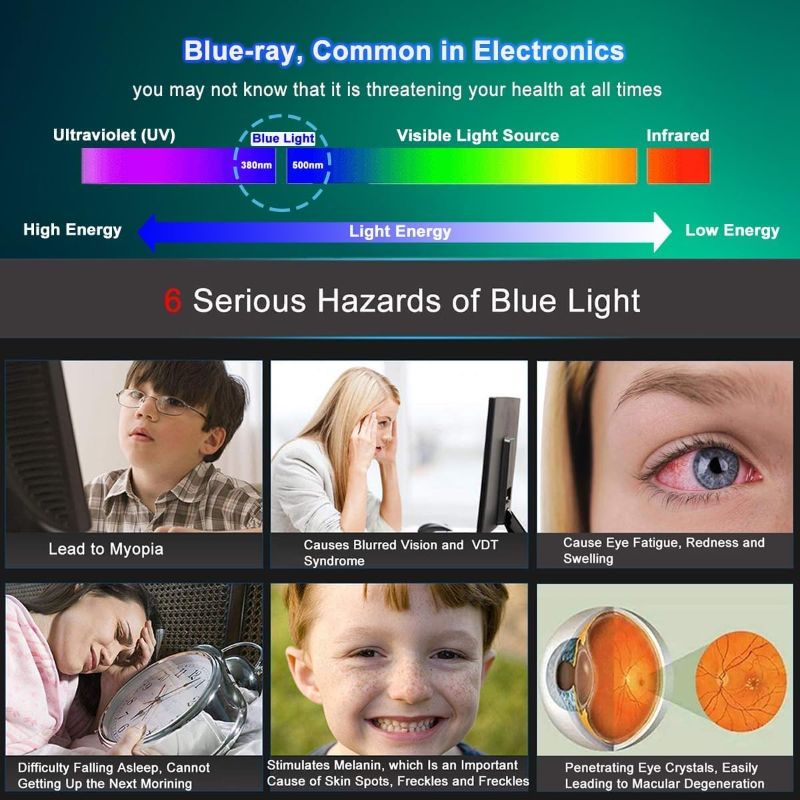 Photo 1 of 27 inch Anti-Glare Blue Light Blocking Screen Protector for 27" Sceptre/Dell/Asus/Acer/ViewSonic/Samsung/Aoc/HP/LG Computer with 16:9 Aspect Ratio