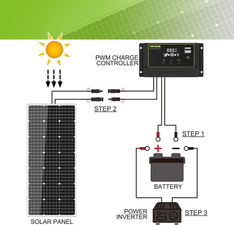 Photo 1 of Topsolar Solar Panel Kit 200?2*100W) Watt 12 Volt Monocrystalline Off Grid System for Homes RV Boat + 30A 12V/24V Solar Charge Controller + Solar Cables + Z-Brackets for Mounting