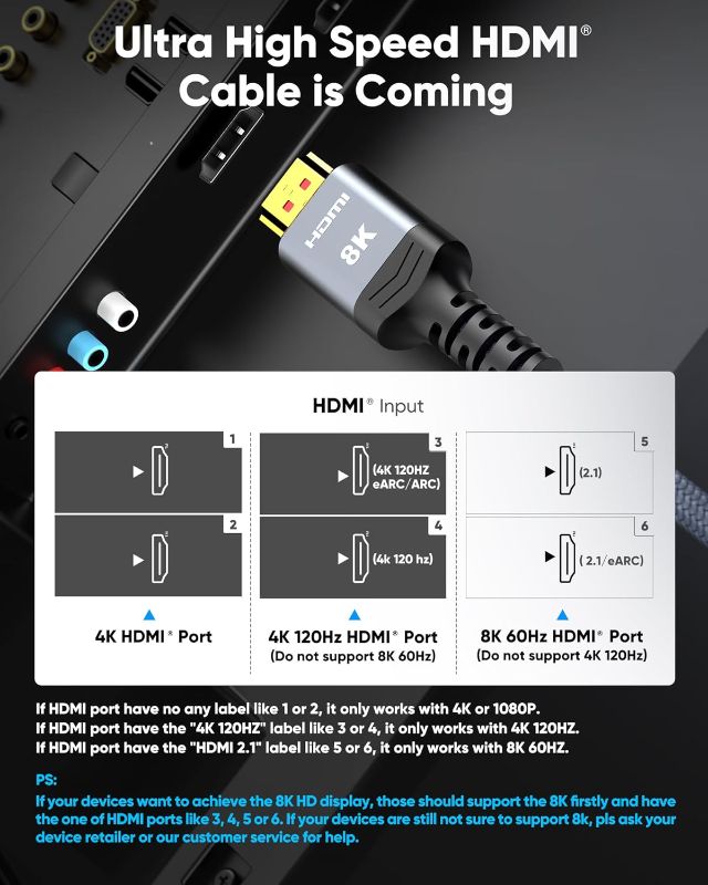 Photo 1 of Highwings High Speed 8K 60Hz HDMI Cable 3.3FT/1M, 2.1 48Gbps HDMI Braided Cable-4K@120Hz 7680P,DTS:X,HDCP 2.2 & 2.3, HDR 10,eARC,Dynamic HDR,Compatible for Laptop, Monitor, Roku TV