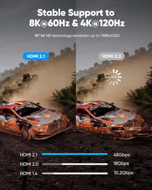 Photo 1 of Highwings High Speed 8K 60Hz HDMI Cable 3.3FT/1M, 2.1 48Gbps HDMI Braided Cable-4K@120Hz 7680P,DTS:X,HDCP 2.2 & 2.3, HDR 10,eARC,Dynamic HDR,Compatible for Laptop, Monitor, Roku TV
