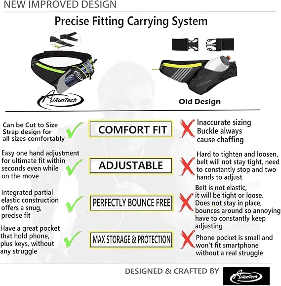Photo 1 of AiRunTech Running Hydration Belt with Water Bottle Holder,Hiking Fanny Pack for Phone and Wallet,Running Bag Runners Essentials Accessories Marathon Triathlon Walking Jogging Gear Gift
