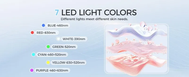 Photo 1 of EVFOFO Blue Red Light Therapy Mask 7 LED Colors Non-Invasive Anti-Age Device Tightens Skin Shrinks Pores Reducing Aging & Fat Reduction Boosts Collagen  Soothes Inflammation & Irritations Fights Bad Bacteria New