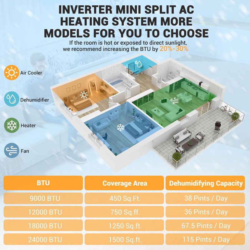 Photo 1 of 9000 BTU Mini Split Air Conditioner, Wifi Enabled 20 SEER2 230V Ductless AC Unit Cool up to 450 Sq. Ft, Inverter Ductless Air Conditioner, Pre-Charged & 16.4ft Installation Kits, White