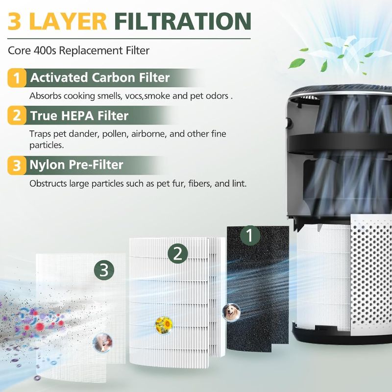 Photo 1 of Core 400S Replacement Filter for LEVOIT Core 400S Core 400S-P Smart WiFi Air Purifie-r, Core 400S-RF 3-in-1 True HEPA Activated Carbon Filter, LRF-C401S-WUS, 2 Pack
