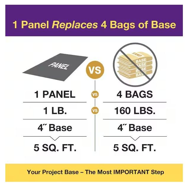 Photo 1 of 20.04 in. x 36 in. Black Brock Paver Base Panel (2 Pack)