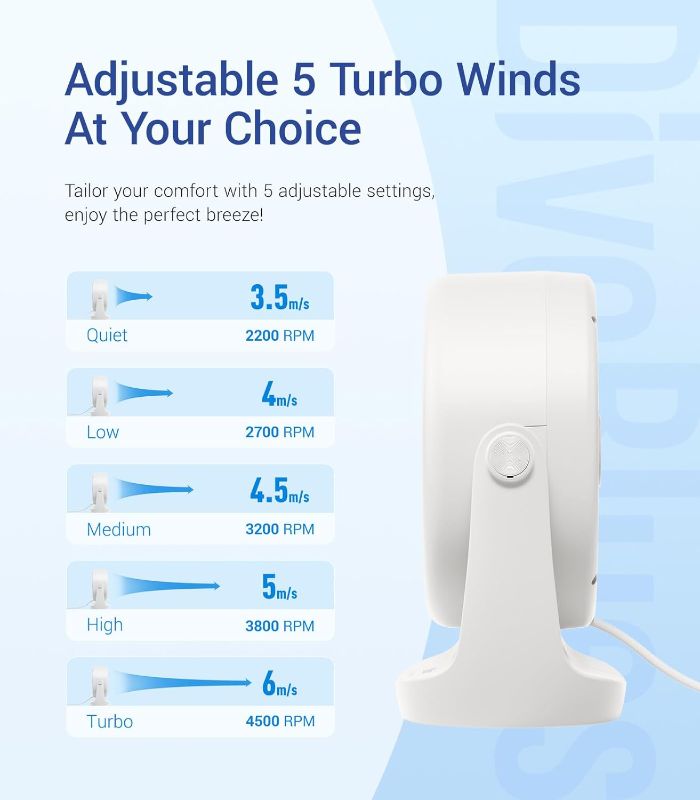 Photo 1 of Diveblues USB Desk Turbo Fan, Ultra-Quiet Mini Desk Fan, Powerful Wind, LED Display, 5 Speed, 360° Rotating Small Portable Fan for Home, Office and Outdoor Cool Tech Gadgets 