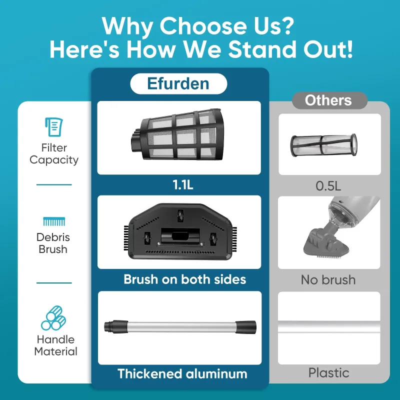 Photo 1 of (2025 New) Efurden Cordless Pool Vacuum, Handheld Pool Vacuum with Running Time up to 60-Minutes for Above Ground Pools, Spas and Hot Tubs, Green