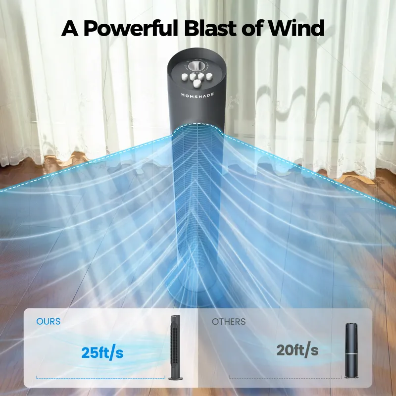 Photo 1 of ** Not Functional ** Missing Parts ** Tower Fan, 32" Wide Oscillating Cooling Fan with 3 Speeds 3 Wind Modes ,Timer,Pentatonic Button,Standing Fan for Home,Bedroom & Office
