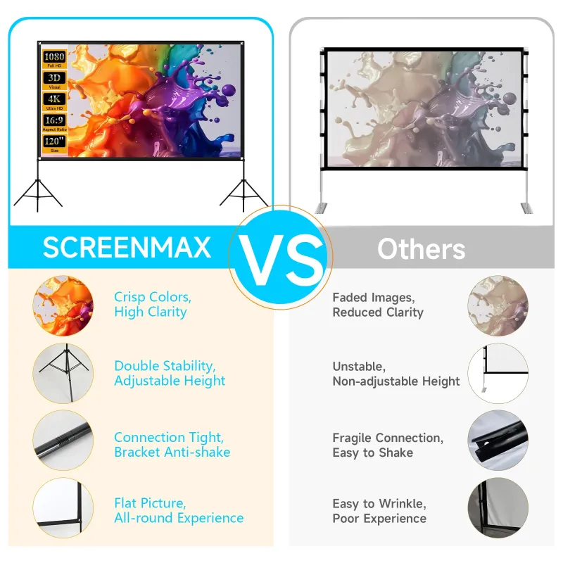 Photo 1 of 100" Projector Screen with Stand, Foldable Portable Movie Screen, 16:9 HD 4K Wrinkle-Free with Carry Bag, Projection Screen Indoor Outdoor Projector Movies Screen for Home Theater
