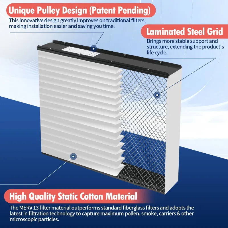 Photo 1 of  Pack 213 Replacement Filter,MERV 13 20x25x4,Compatible with AprilAire Whole House Air Purifiers 1210, 1620, 2120, 2200, 2210, 2216, 3210, 4200, or Space-Gard 2200 with Upgrade Kit 1213
