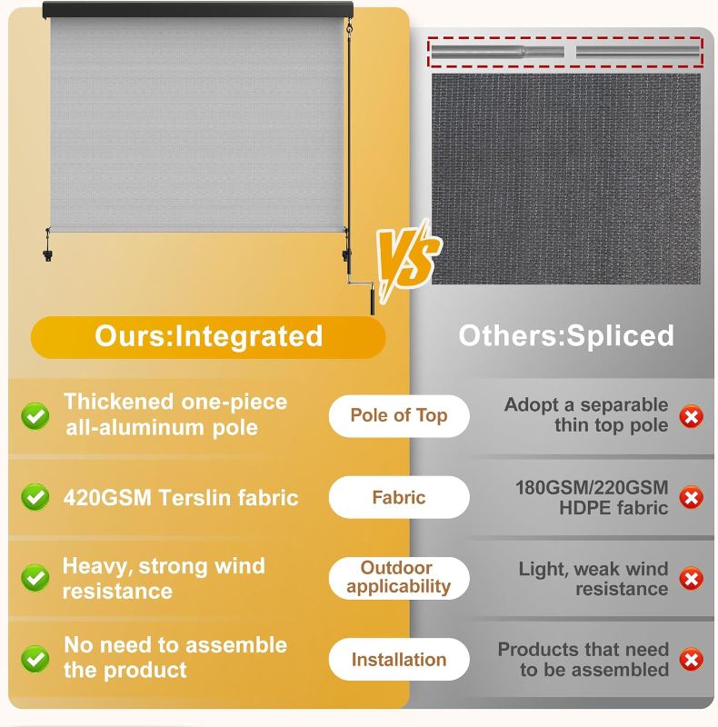 Photo 1 of 
Outdoor Roller Shade for Patio with Aluminum Valance