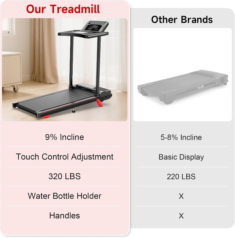 Photo 1 of Walking Pad Treadmill Under Desk,6% Manual Incline,300lbs Capacity,Foldable Portable 2.5HP Mini Treadmill for Home,APP Compatible,Compact Design for Walking Fitness Workout Equipment
Brand: Fasion Trek Run