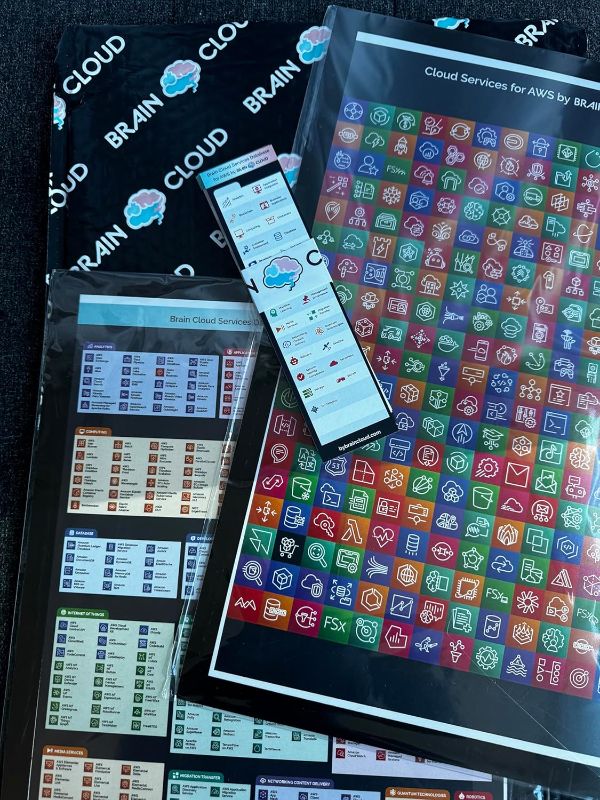 Photo 1 of Brain Cloud's Ultimate Bookmarks and Posters for AWS
