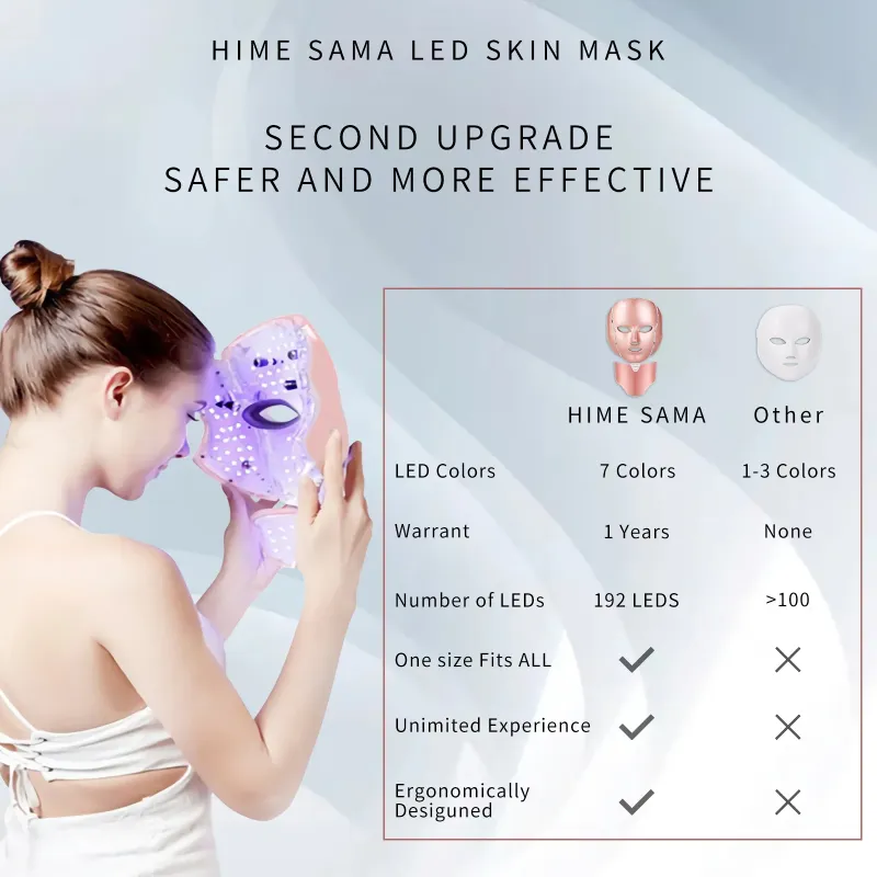 Photo 1 of
Hero image 0 of LED Skin Mask-CE Cleared Pro 7 LED Skin Care Mask for Face and Neck Skin Rejuvenation Light Therapy Facial Care Mask and Optical Cosmetic Mask Portable for Home and Travel Use, 0 of 7
HIME SAMA
LED Skin Mask-CE Cleared Pro 7 LED Skin