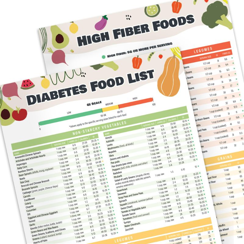 Photo 1 of 2 Pcs Diabetes Food List and Meal Planner Laminated – Diabetic Diet Food Chart & Meal Planner for Type 1 & Type 2, Prediabetes Guide with Glycemic Index Chart