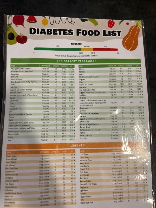 Photo 1 of 2 Pcs Diabetes Food List and Meal Planner Laminated – Diabetic Diet Food Chart & Meal Planner for Type 1 & Type 2, Prediabetes Guide with Glycemic Index Chart