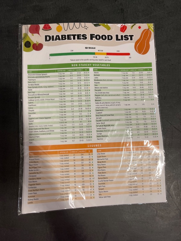 Photo 1 of 2 Pcs Diabetes Food List and Meal Planner Laminated – Diabetic Diet Food Chart & Meal Planner for Type 1 & Type 2, Prediabetes Guide with Glycemic Index Chart