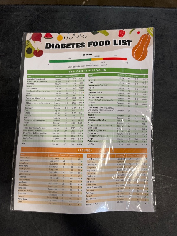 Photo 1 of 2 Pcs Diabetes Food List and Meal Planner Laminated – Diabetic Diet Food Chart & Meal Planner for Type 1 & Type 2, Prediabetes Guide with Glycemic Index Chart