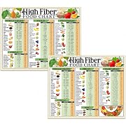 Photo 1 of High Fiber Food Chart Magnet 8.5x11–High Fiber Foods List with Fruits, Vegetables, Whole Grains & Cereal Reference Guide for Healthy Eating, Weight Management, Digestive Wellness, Kitchen Refrigerator