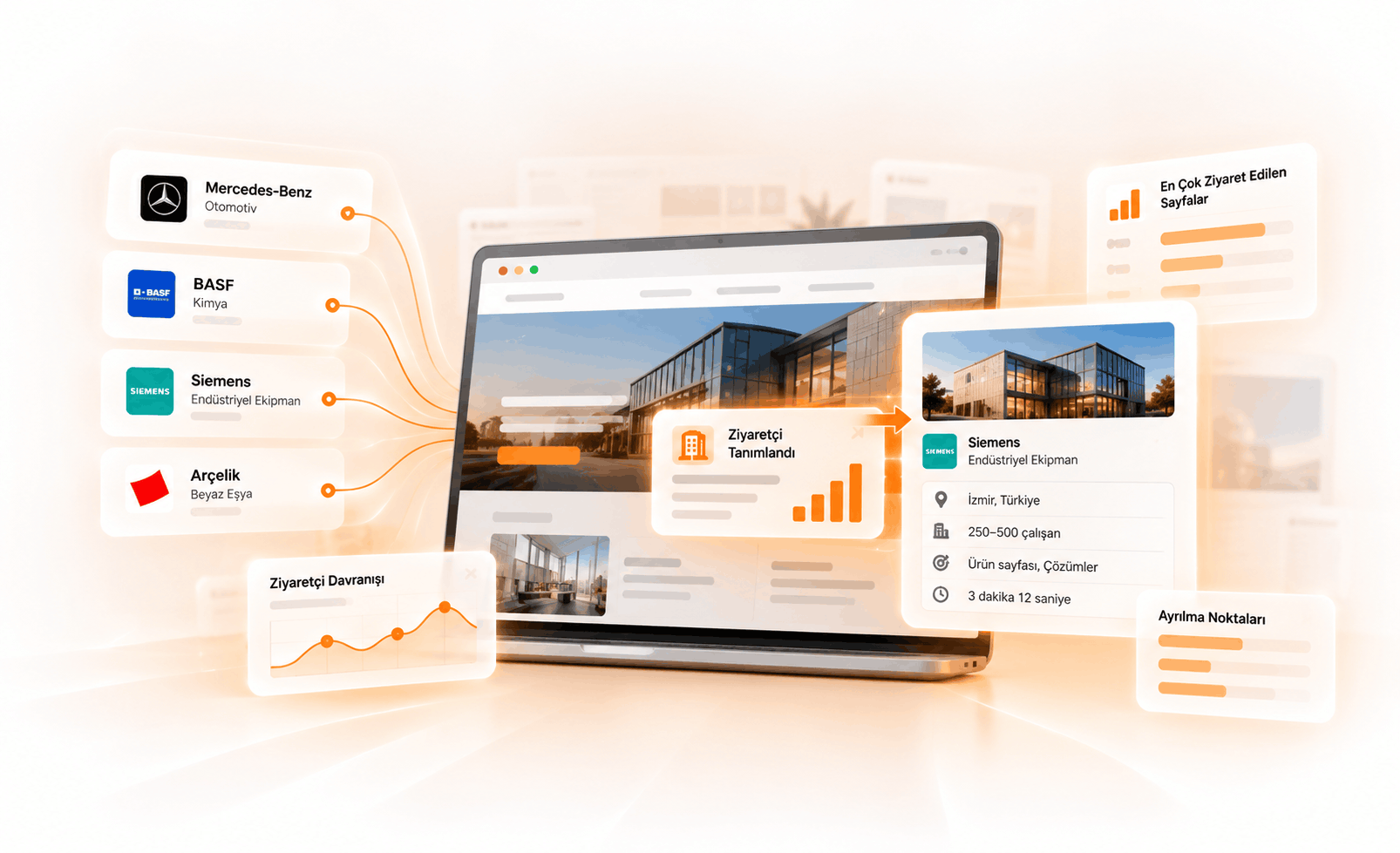 Website Conversion Optimization & Visitor Identification
